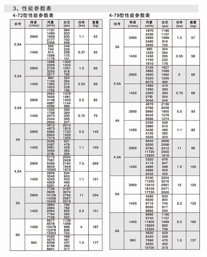 湖南中嵐中泰機電設備有限公司,湖南消防排煙風機銷售,離心通風機銷售,油煙過濾器生產 湖南中嵐中泰機電設備有限公司,湖南消防排煙風機銷售,離心通風機銷售,油煙過濾器生產